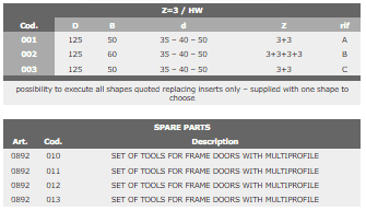 Set of tools for frame doors with multiprofile